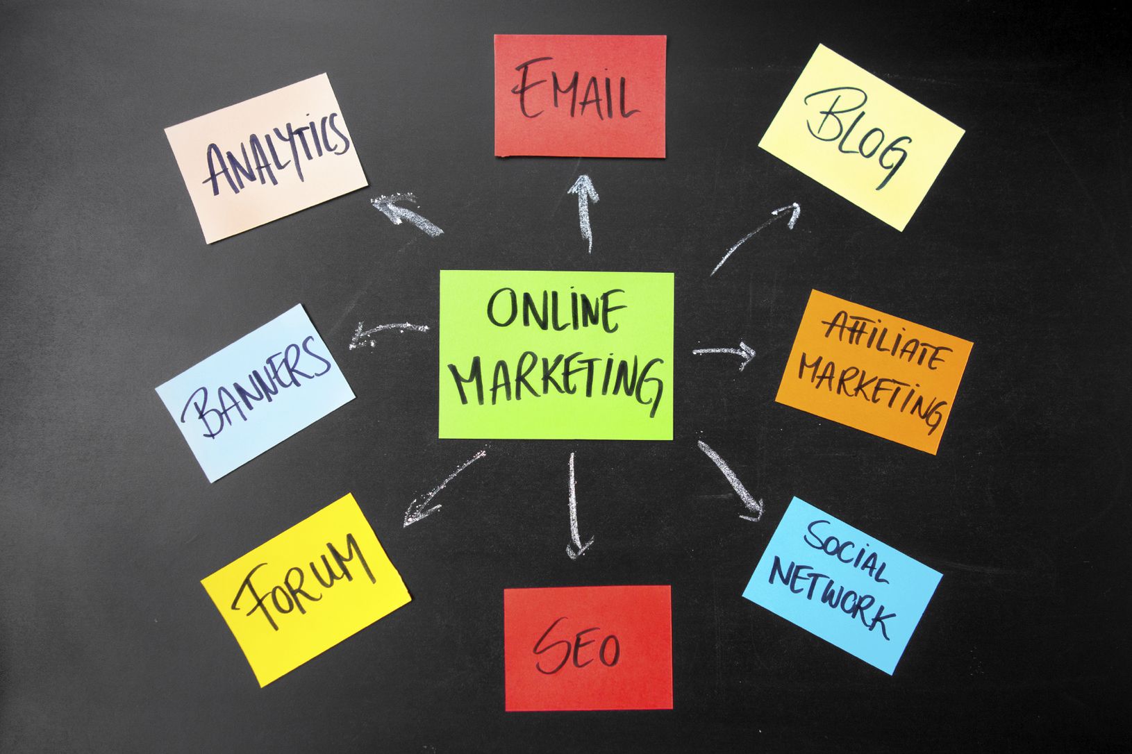 Online-Marketing